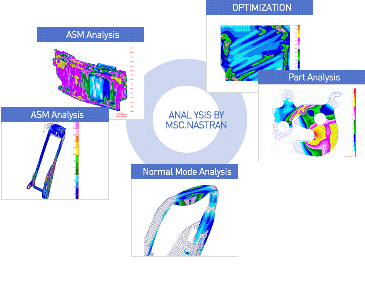 ANAL YSIS BY MSC.NASTRAN